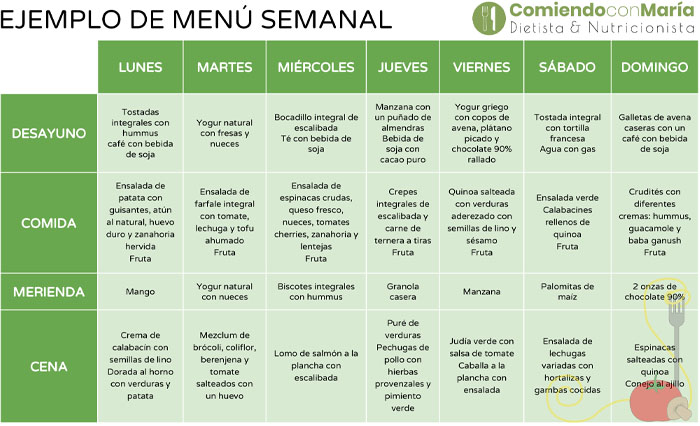 Recetas semanales saludables